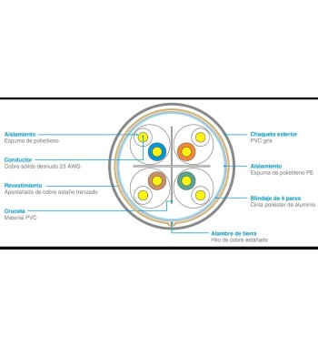 CABLE UTP SATRA CAT6 SF/UTP 23AWG 305MT PARA INTERIORES COLOR GRIS