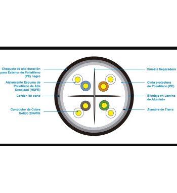 CABLE UTP SATRA CAT6 F/UTP-PE 24AWG 305 METROS PARA EXTERIORES COLOR NEGRO