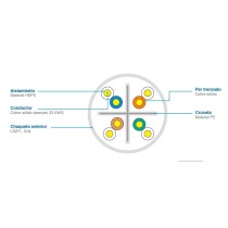 CABLE SATRA CAT 6 UTP-LSZH-1 23AWG 305 METROS PARA INTERIORES COLOR GRIS