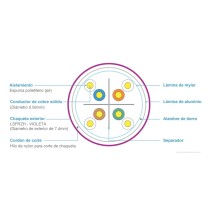 CABLE CAT6A F/UTP-LSZH-3-22 SATRA 23AWG 305MT PARA INTERIORES VIOLETA